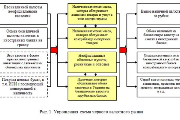 Кракен сайт бошки